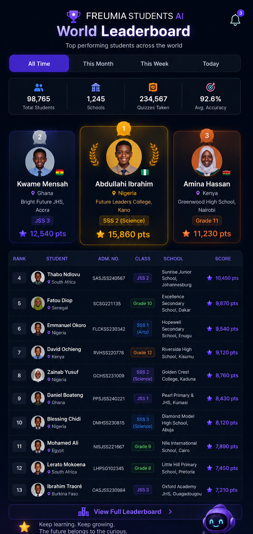 Omnora Students AI Leaderboard Preview